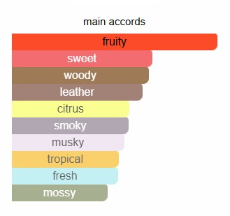 Inspired by CREED AVENTUS CREED FOR MEN