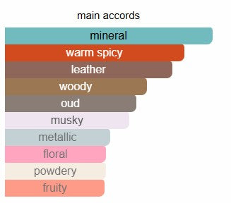 Inspried By MARC -ANTOINE BARROI'S